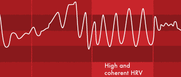 HRV diagram